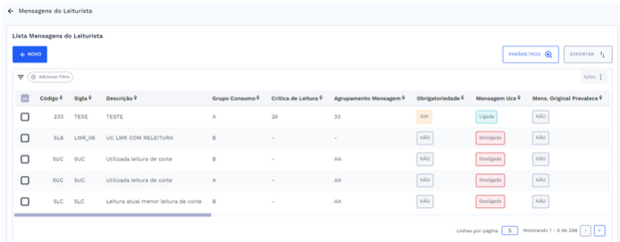 Lista de Mensagens do Leiturista cadastrados