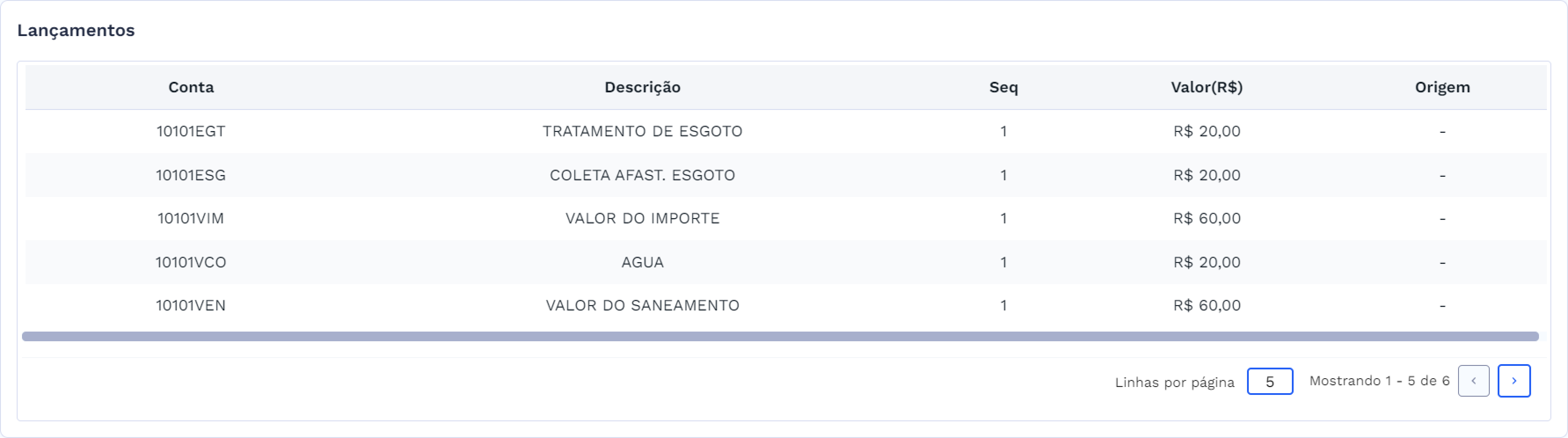 Lançamentos gerados