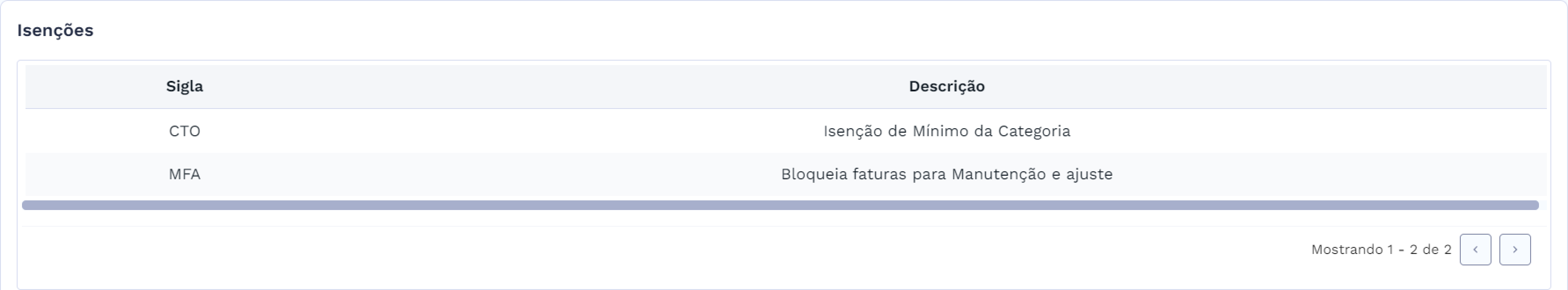 Isenções existentes