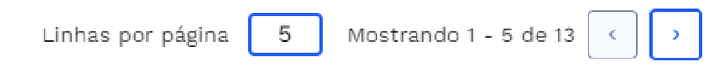Paginação na tabela
