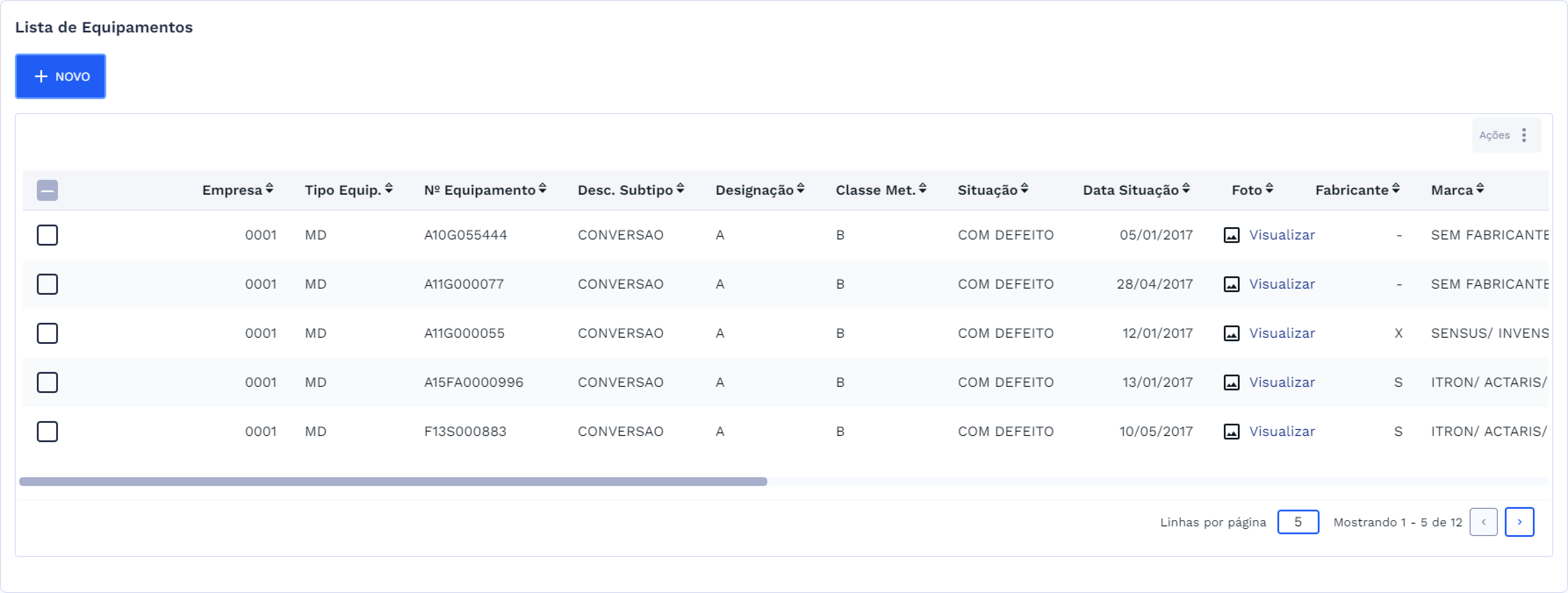 Equipamentos encontrados